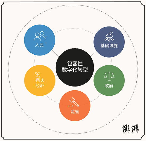 塑造公平數字化轉型 數字公共產品促進數字主權的優勢與公共關系服務的融合路徑
